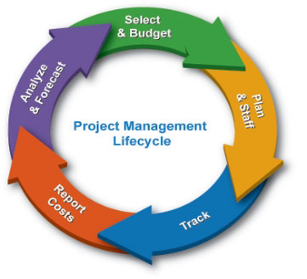 project management training courses