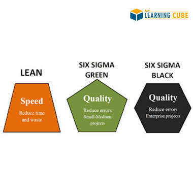 six sigma training certification